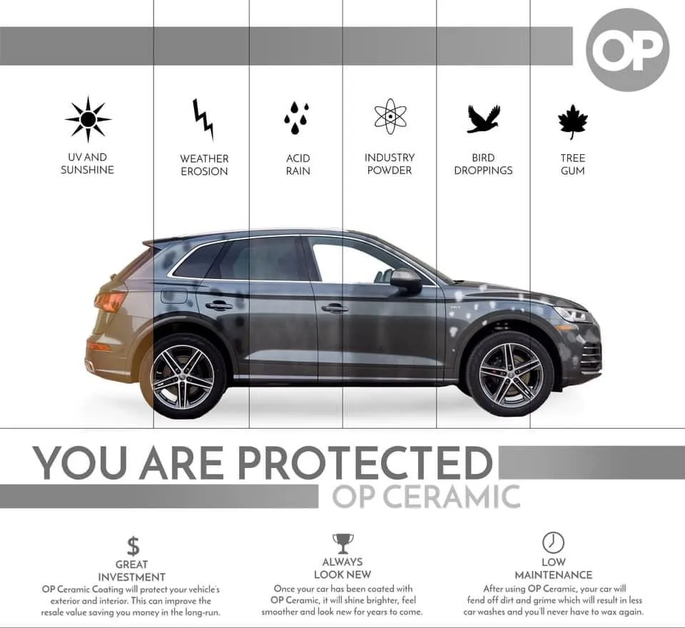 Graphic illustrating how ceramic coating protects vehicles from UV rays, dirt, water spots, scratches, and environmental damage, designed by Envy This Detailing in College Station TX